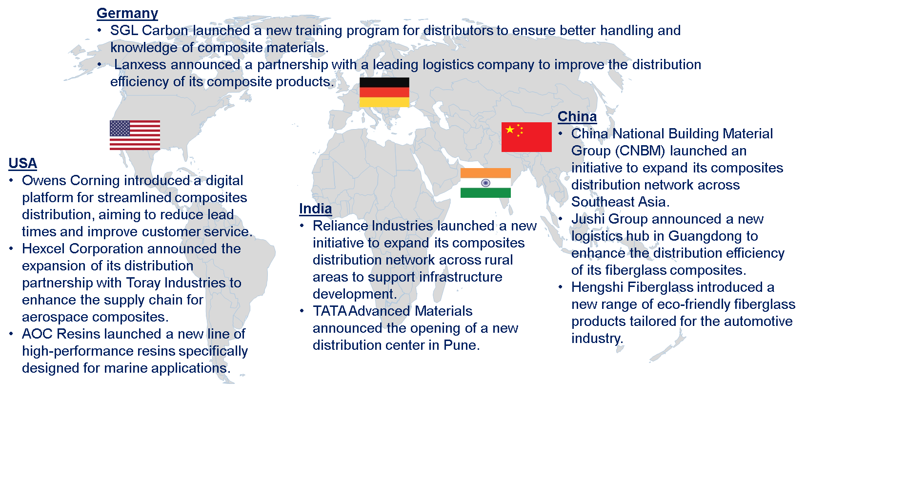 Global Composites Distributor Market by Country